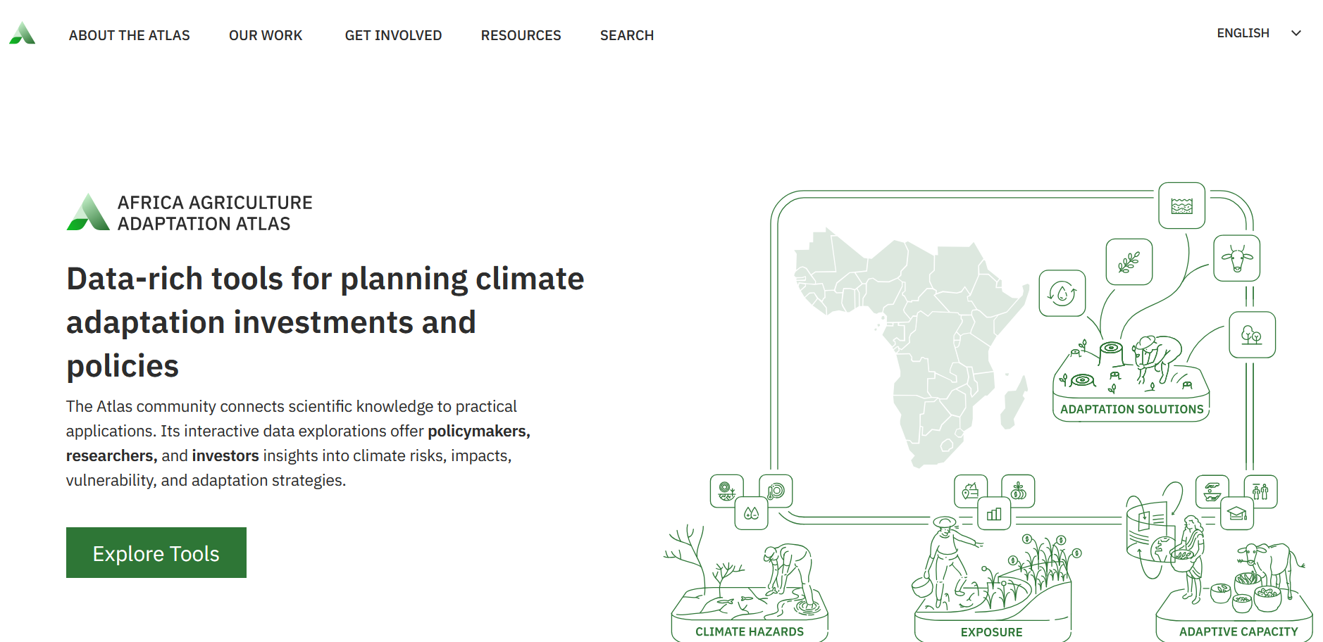 Adaptation Atlas – Climate Adaptation Data & Insights