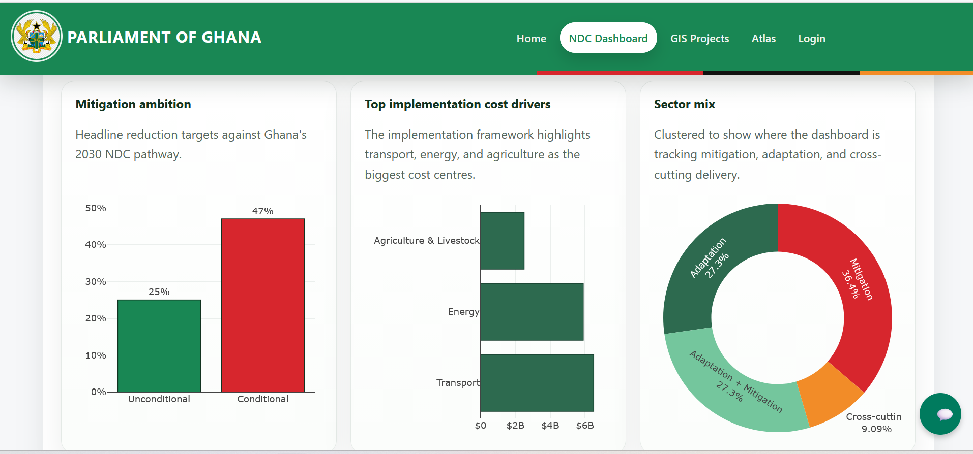 Ghana Climate Monitoring and Analysis Tool