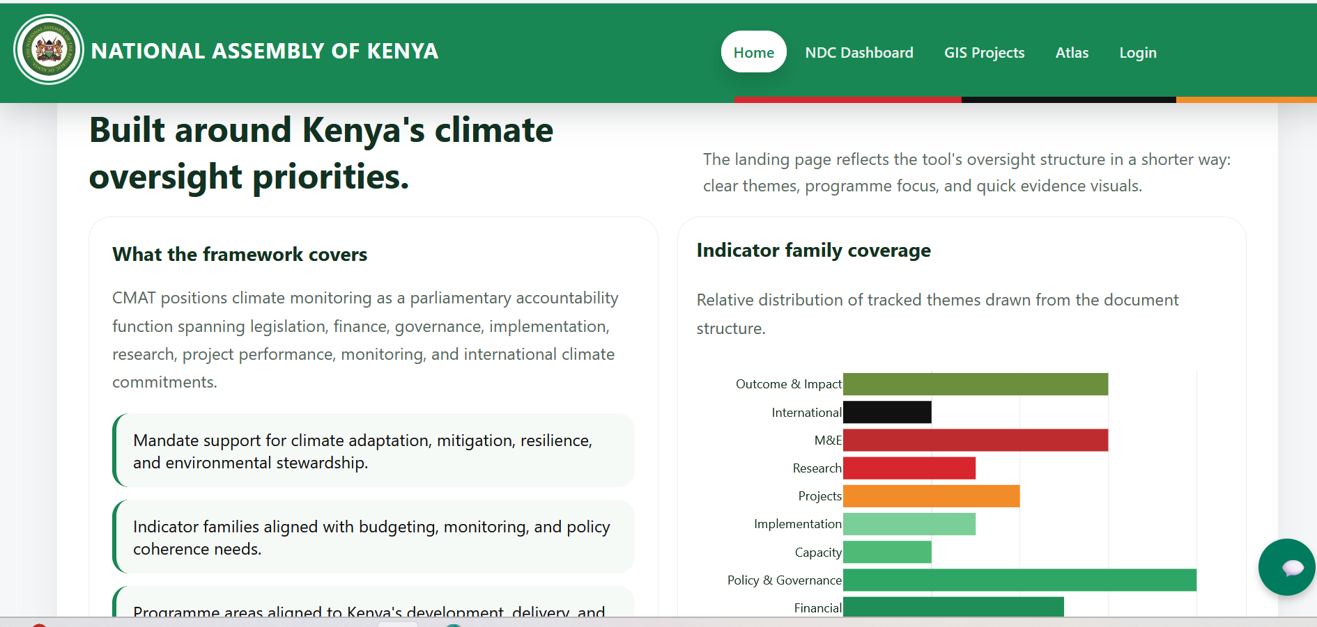 Kenya Climate Monitoring and Analysis Tool